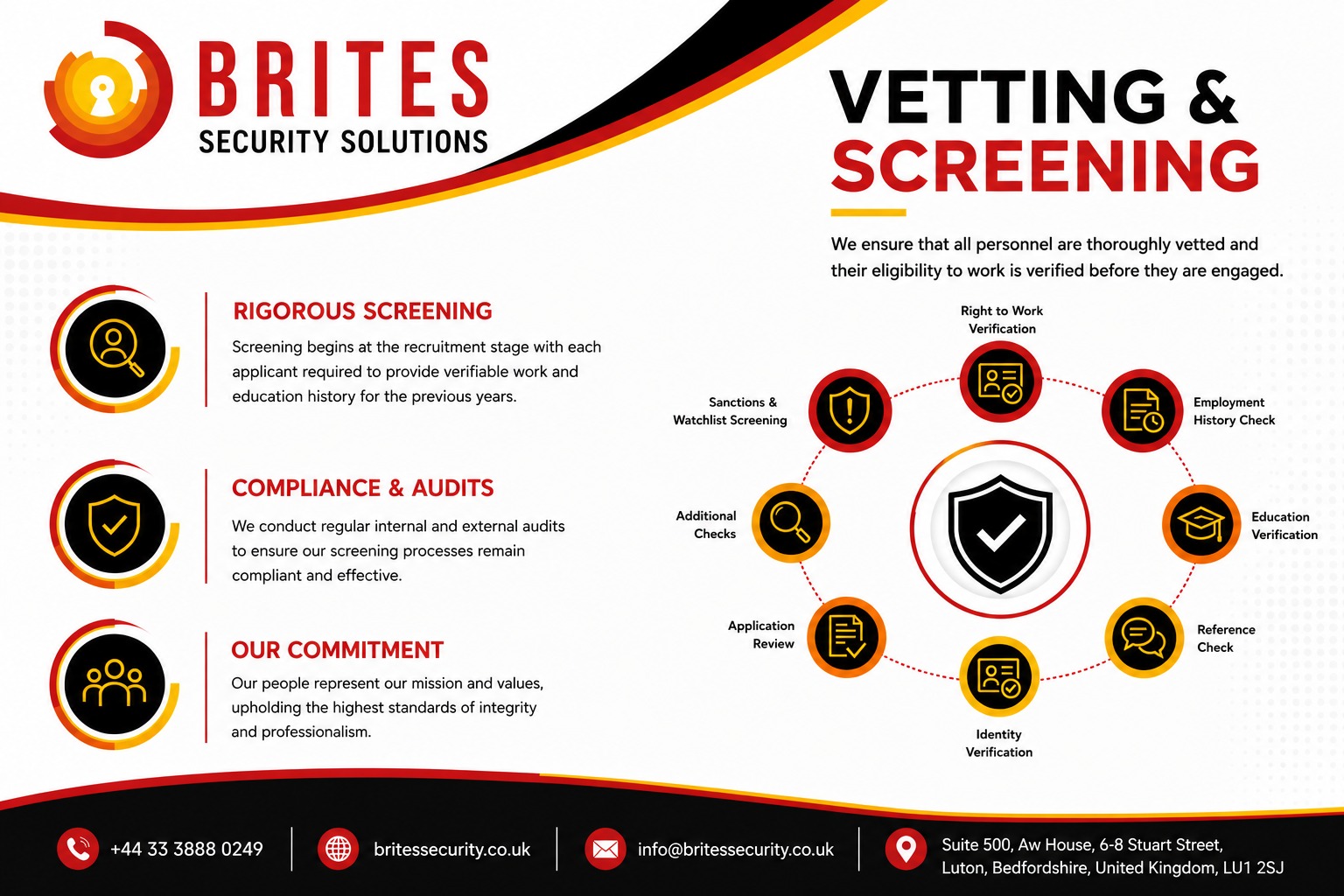 Brites Security Solutions Gallery Preview 1